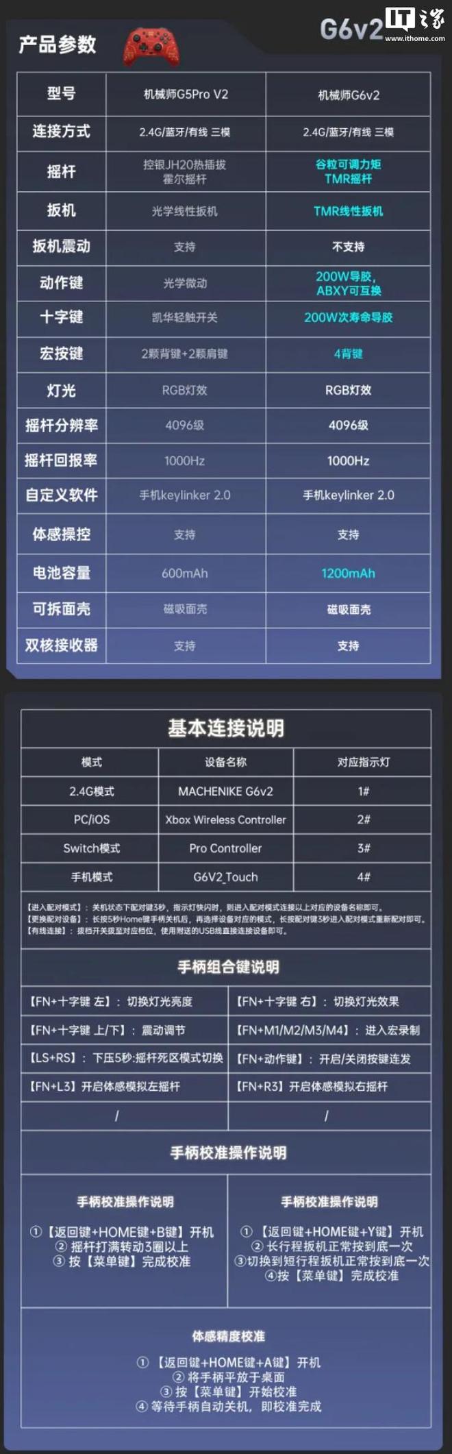 双音圈马达 + 双 TMR 扳机369 元起开元ky棋牌机械师 G6 V2 手柄发布：(图3)