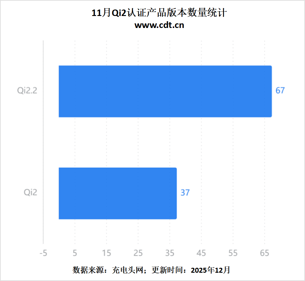 i2认证盘点多功能充与车充成新宠开元ky棋牌买配件必看：11月Q(图3)