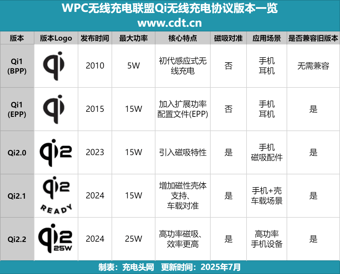 i2认证盘点多功能充与车充成新宠开元ky棋牌买配件必看：11月Q(图5)