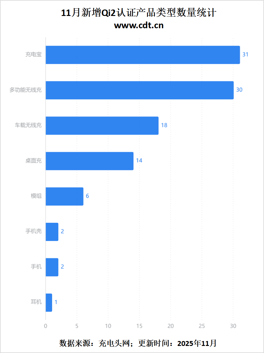 i2认证盘点多功能充与车充成新宠开元ky棋牌买配件必看：11月Q(图7)