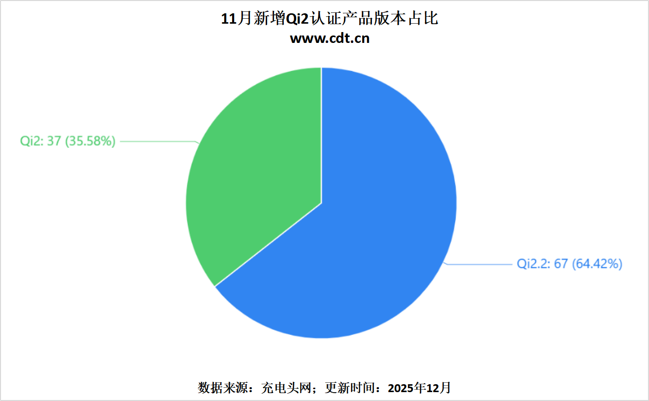i2认证盘点多功能充与车充成新宠开元ky棋牌买配件必看：11月Q(图8)